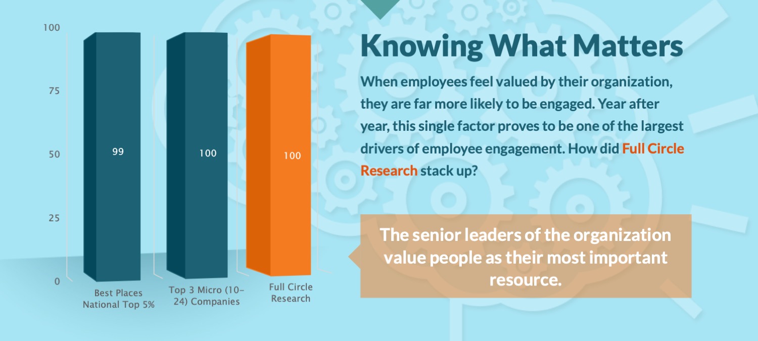 Full Circle Earns 98 Employee Satisfaction Score on Inc. Magazine's